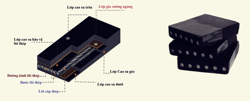 Cấu tạo băng tải cao su lõi thép chịu nhiệt