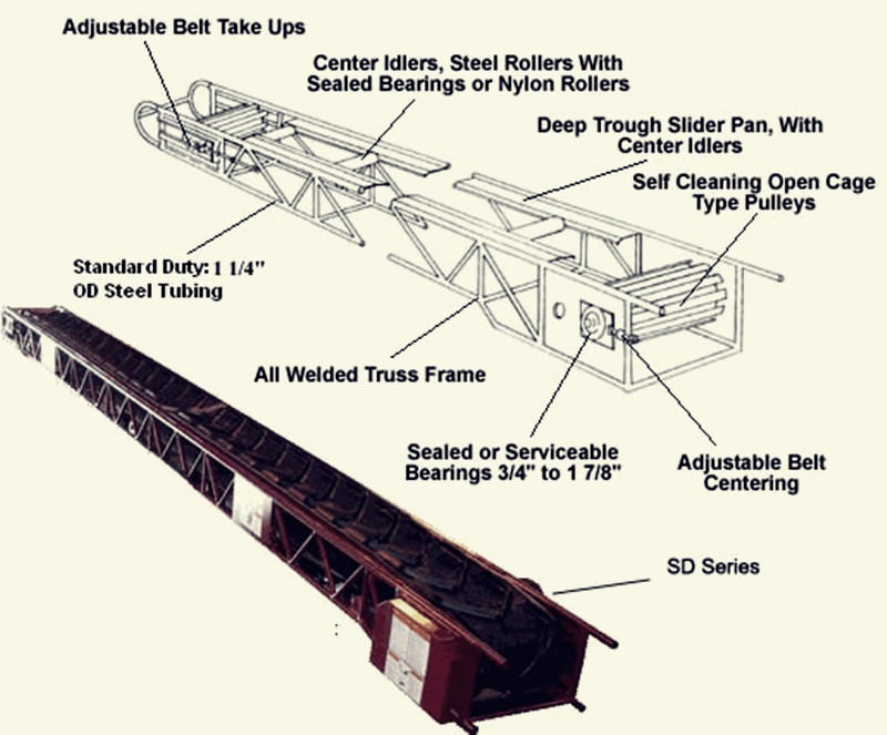 Cấu tạo của băng chuyền
