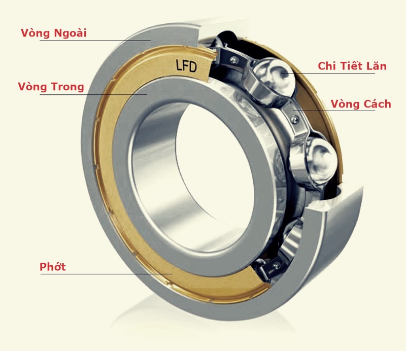 Cấu tạo của vòng bi công nghiệp