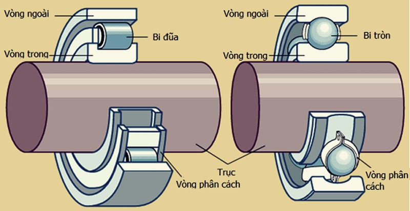 Cấu tạo vòng bi chạy tốc độ cao
