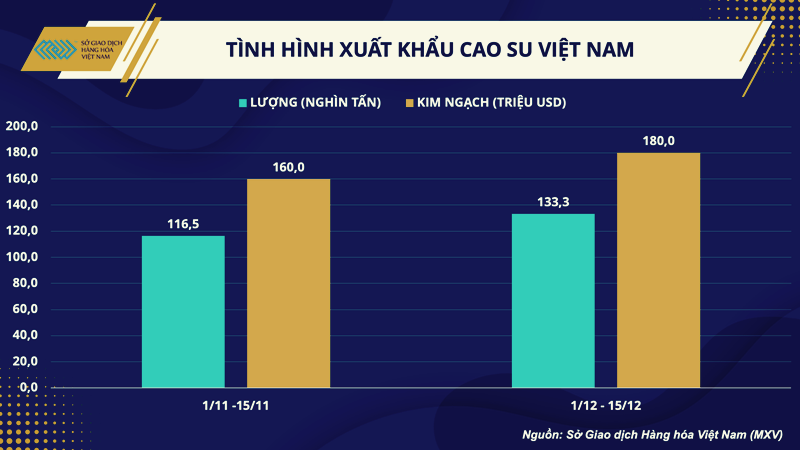 Tổng quan ngành công nghiệp cao su tại Việt Nam